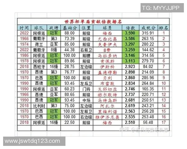 广州排球队在世界杯预选赛中以74分稳居积分榜首位