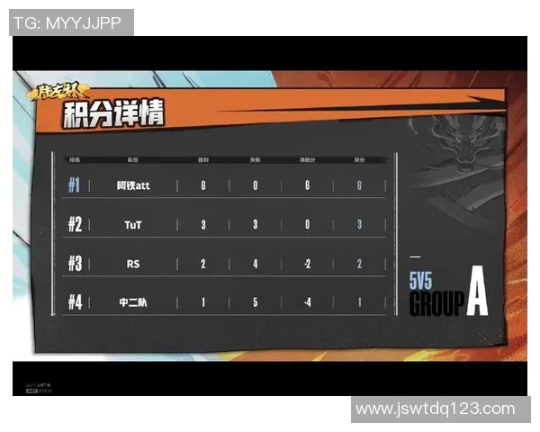 广州篮球队以79分稳居挑战赛积分榜首位展现强劲实力